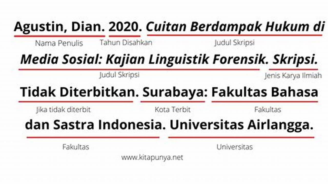 Panduan Menulis Daftar Pustaka yang Baik dan Benar