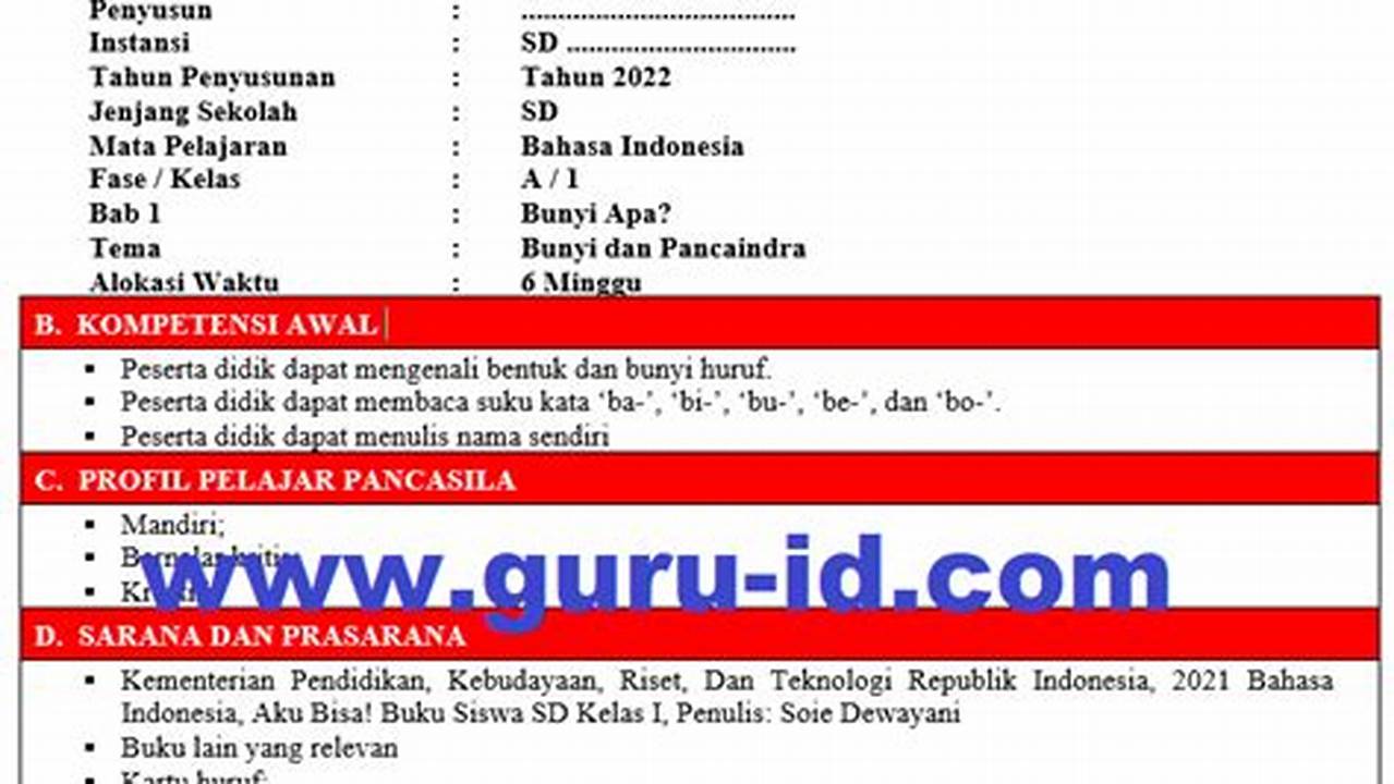 Pelajaran Berharga dari Modul Ajar Kurikulum Merdeka SD Kelas 1