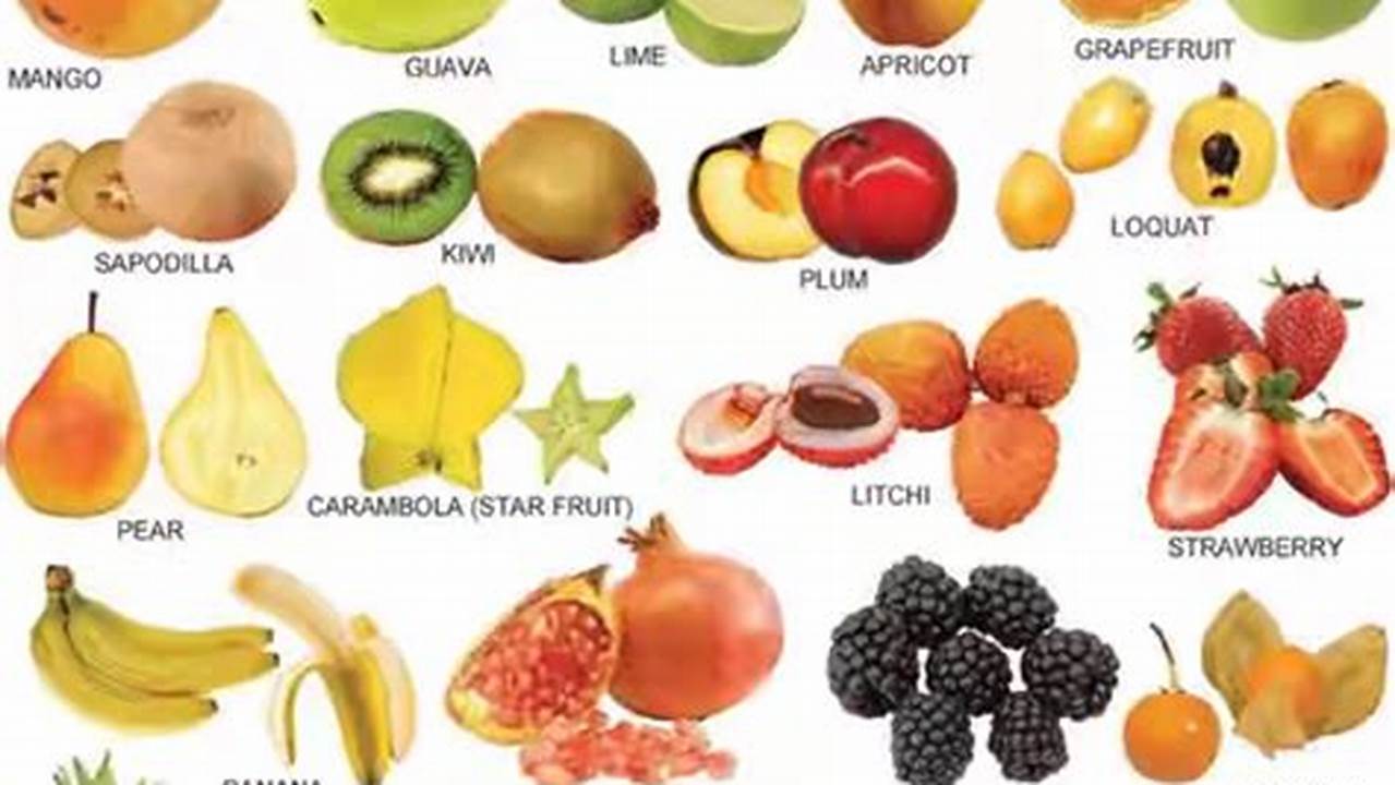 Nama Buah dari Huruf I: Referensi Lengkap Buah-buahan Sehat dan Lezat
