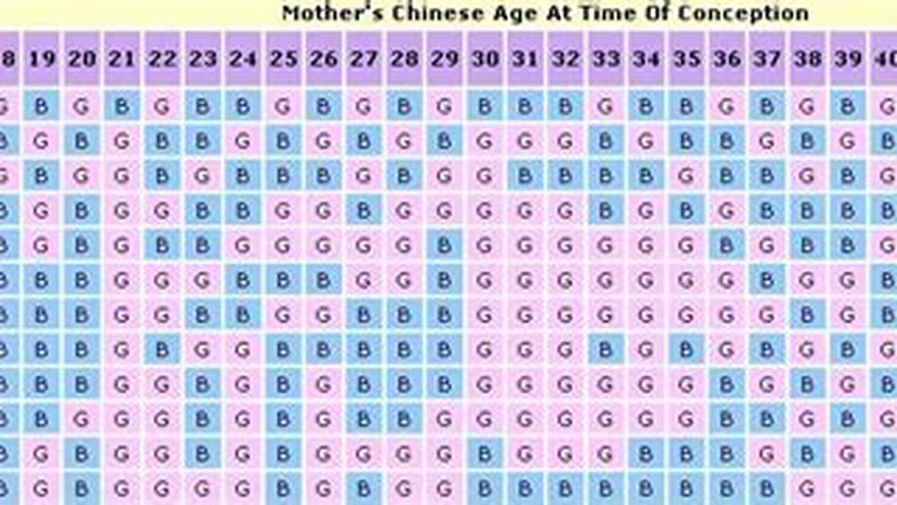 Natal Chart Pregnancy Prediction