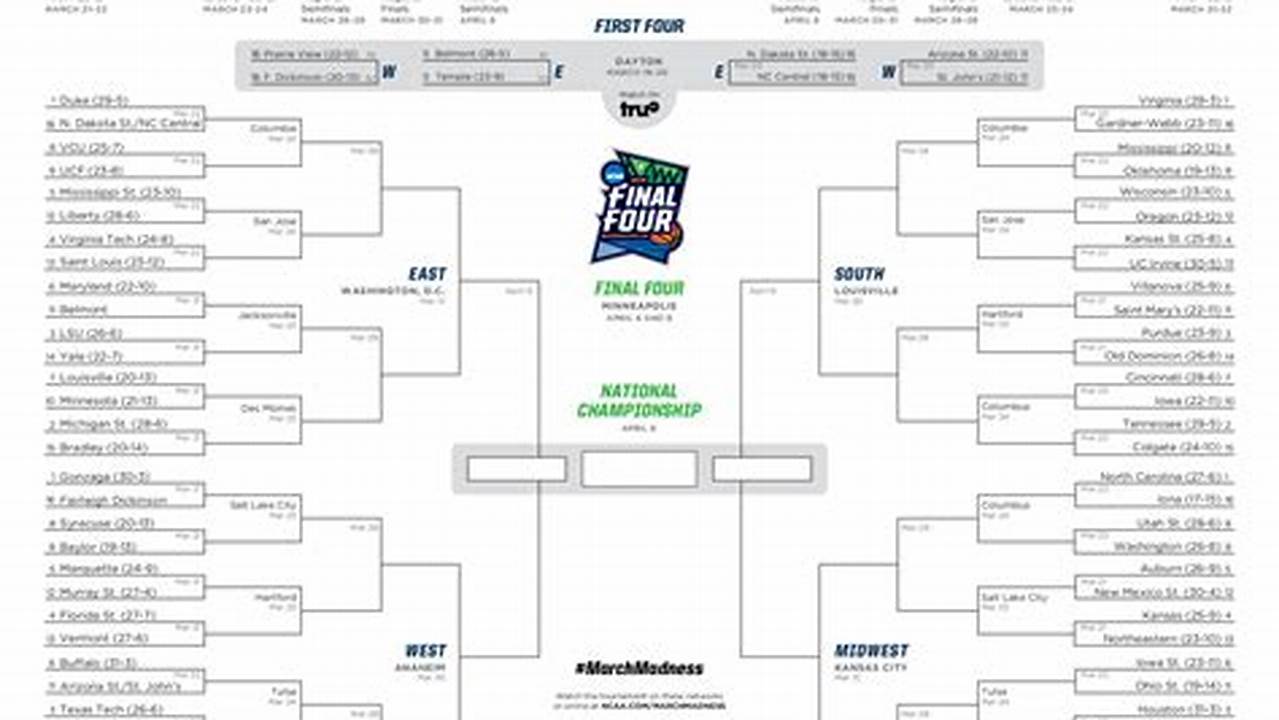 Unleash the Madness: Uncover the Secrets of the NCAA Basketball Schedule