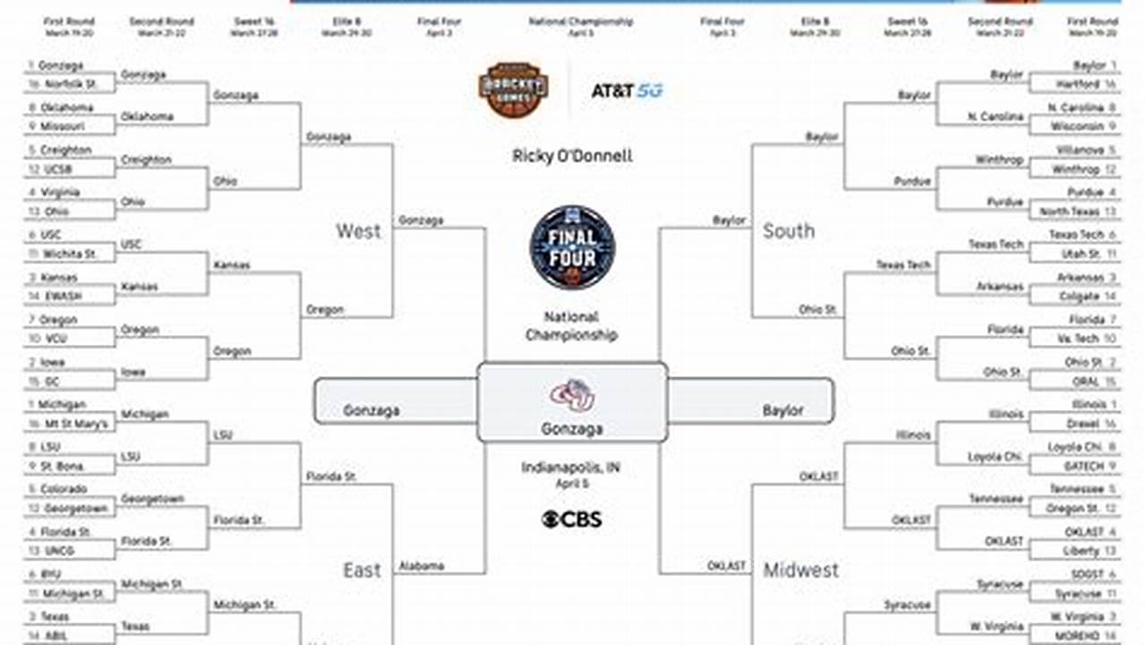 Ncaa Basketball Tournament 2024 Predictions