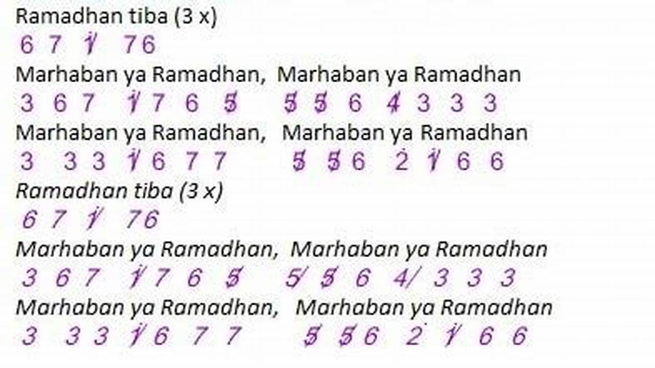 Rahasia Tersembunyi "Not Angka Ramadhan Tiba": Panduan Sukses Ramadhan