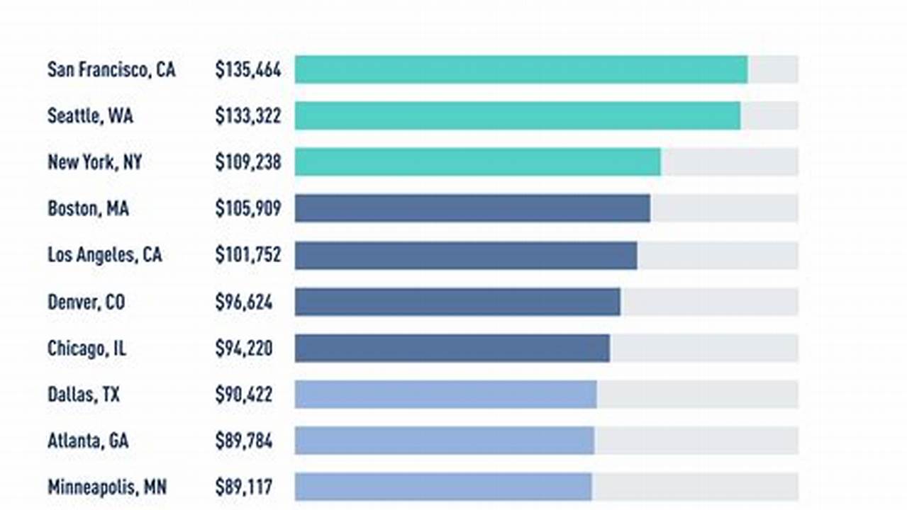 Unlock the Earning Potential: A Comprehensive Guide to NVIDIA Senior Software Engineer Salary