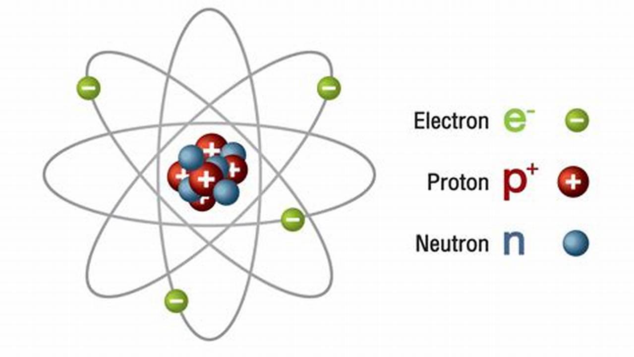 Partikel Penyusun Inti Atom adalah Kunci Memahami Unsur
