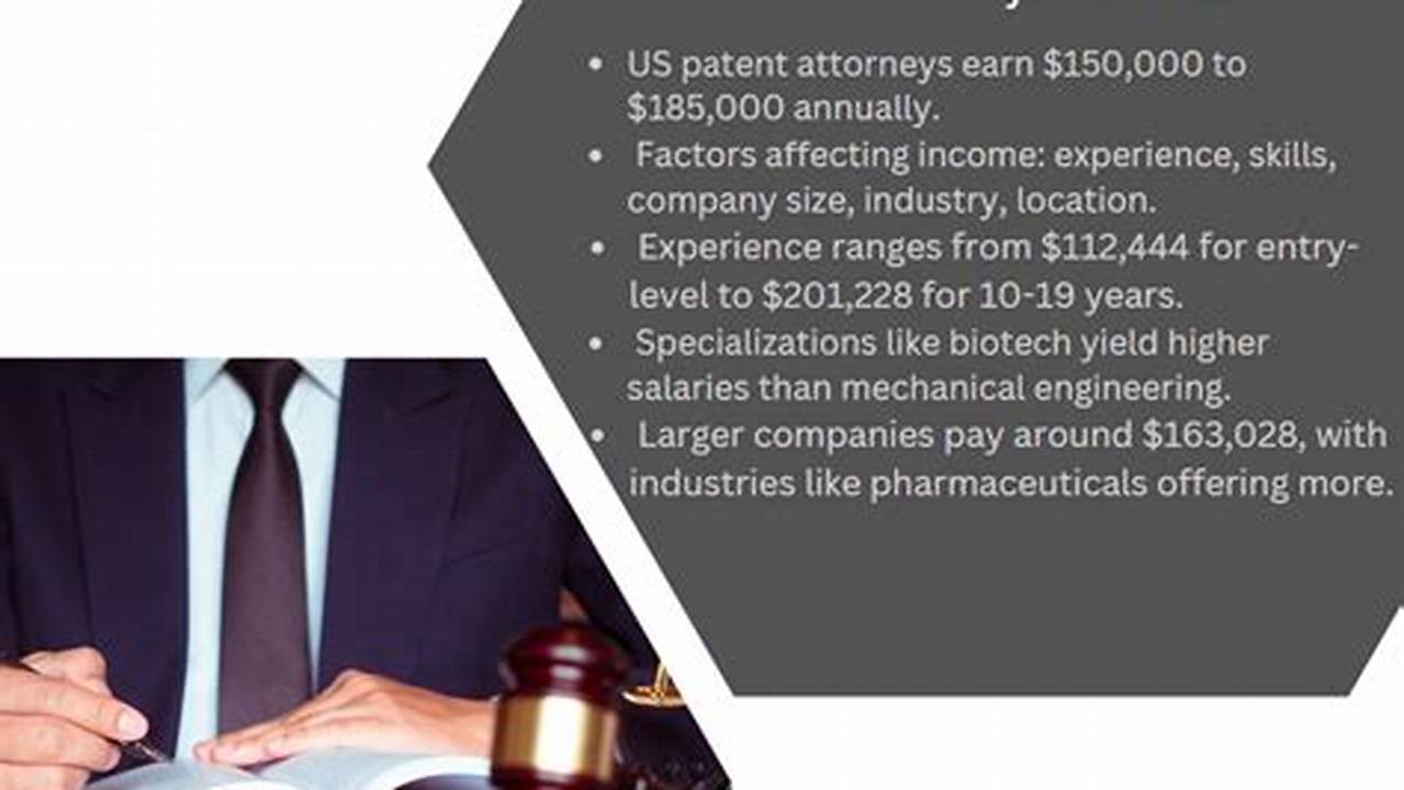 Unveil the Secrets of Patent Lawyer Salary: Discoveries and Insights