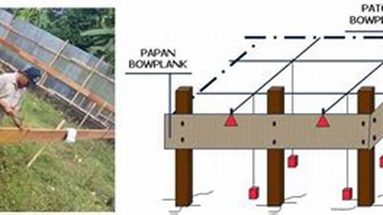 Rahasia Terungkap: Panduan Definitif Pekerjaan Bowplank untuk Hasil Maksimal