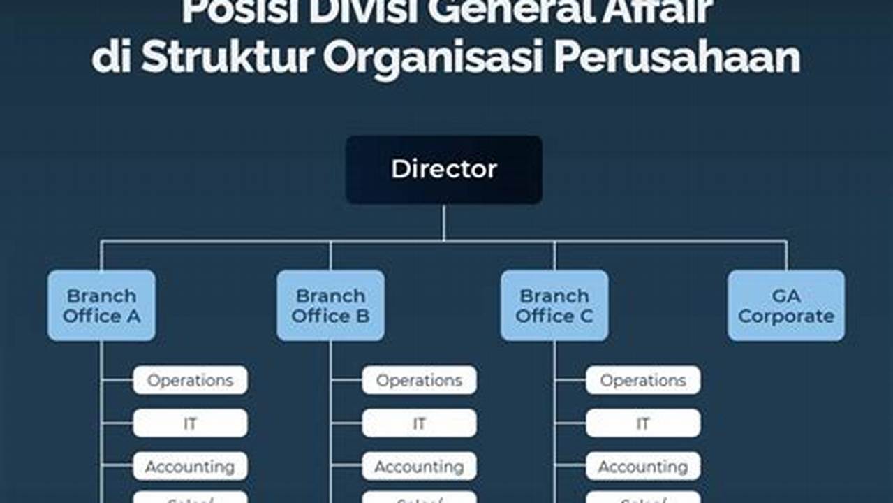 Temukan Rahasia Pekerjaan General Affair yang Jarang Diketahui!