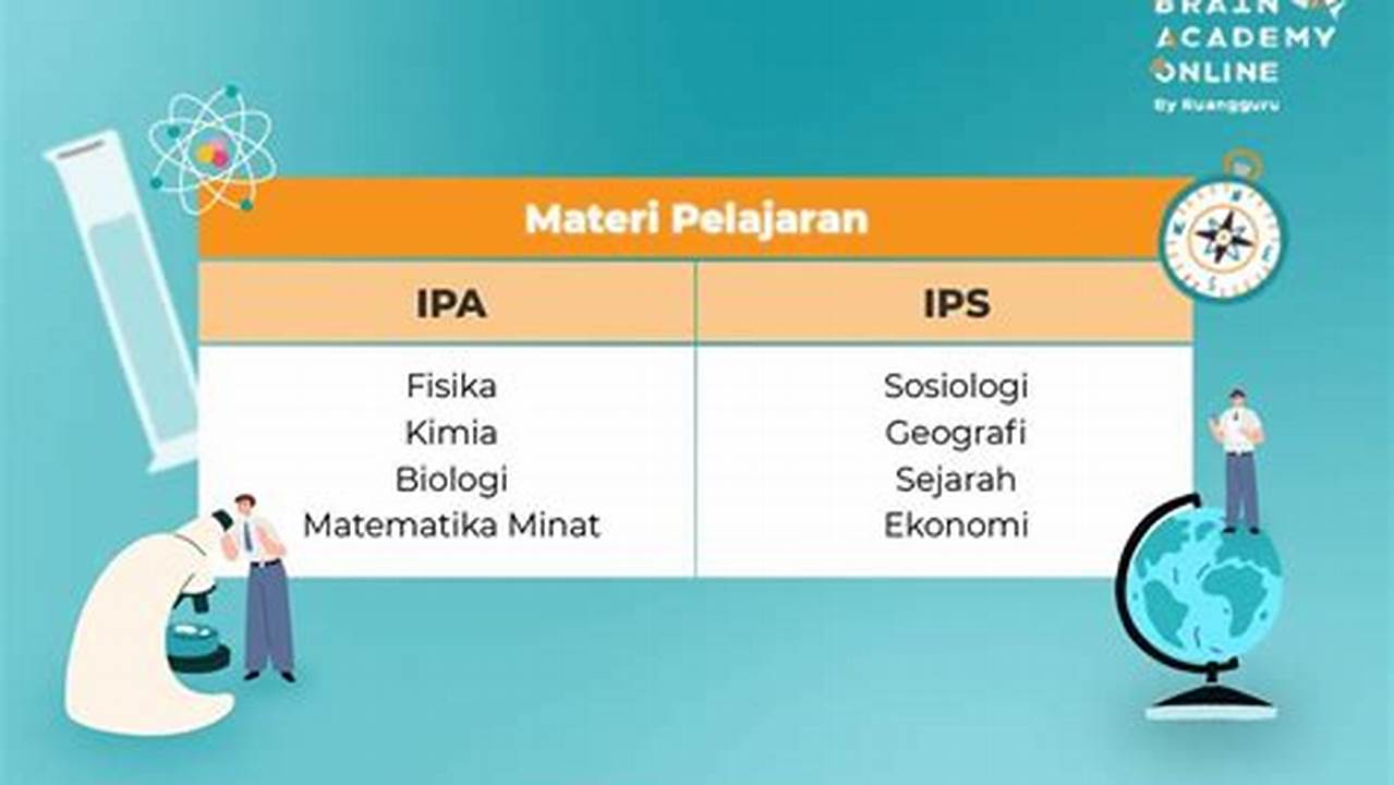 Pelajaran IPA SMA: Kunci Kesuksesan Karier dan Masa Depan