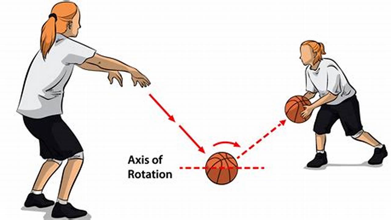 Pengertian Passing: Teknik Dasar Penting dalam Bola Basket