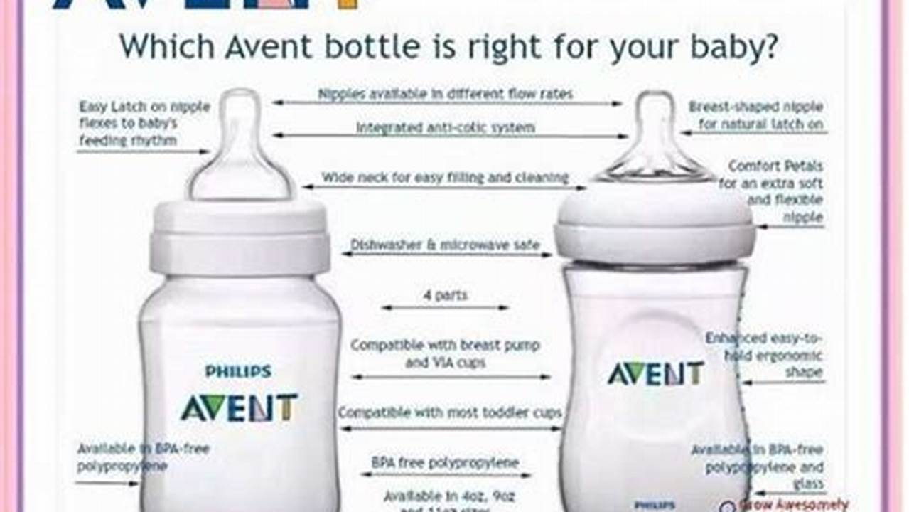 Perbedaan Botol Susu Avent Classic vs. Natural: Panduan Memilih yang Tepat