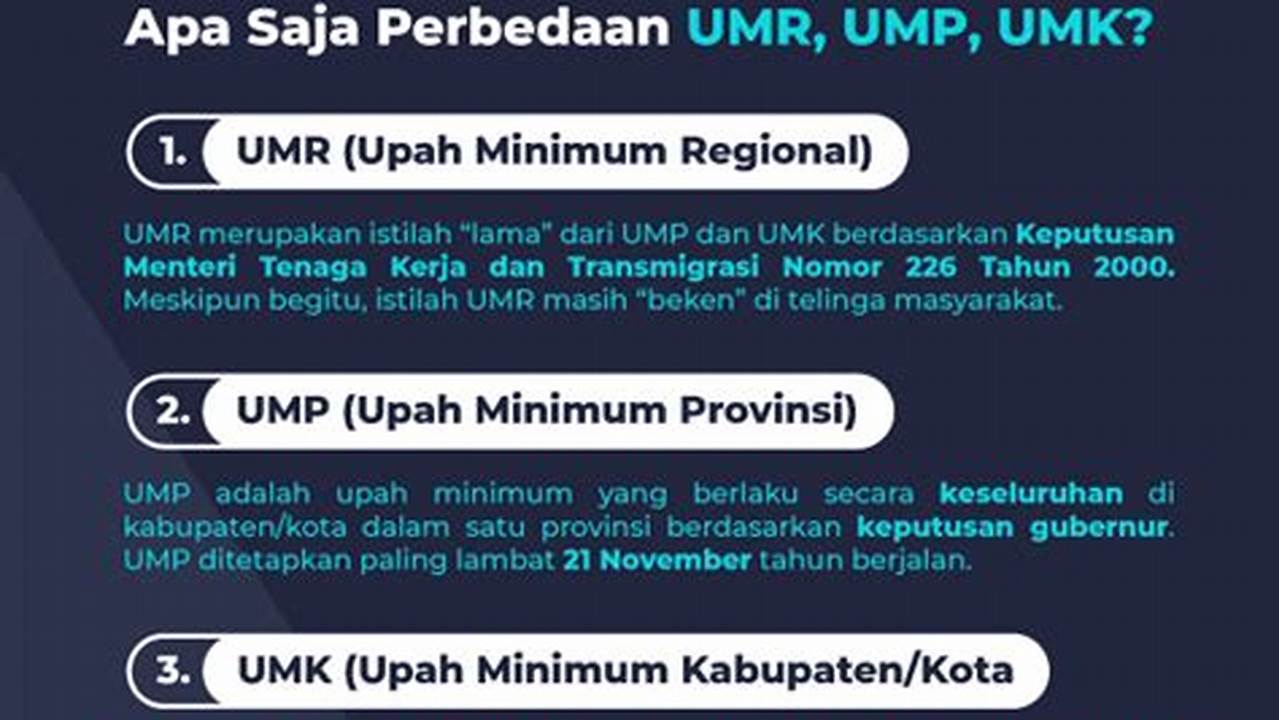 Panduan Lengkap: Memahami Perbedaan UMK dan UMR di Indonesia