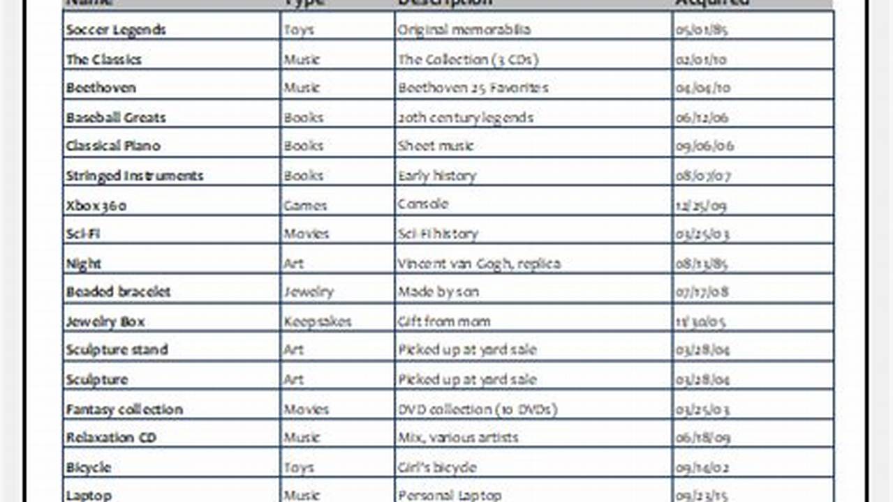 Personal Collection Inventory Template: The Ultimate Guide to Organizing Your Belongings