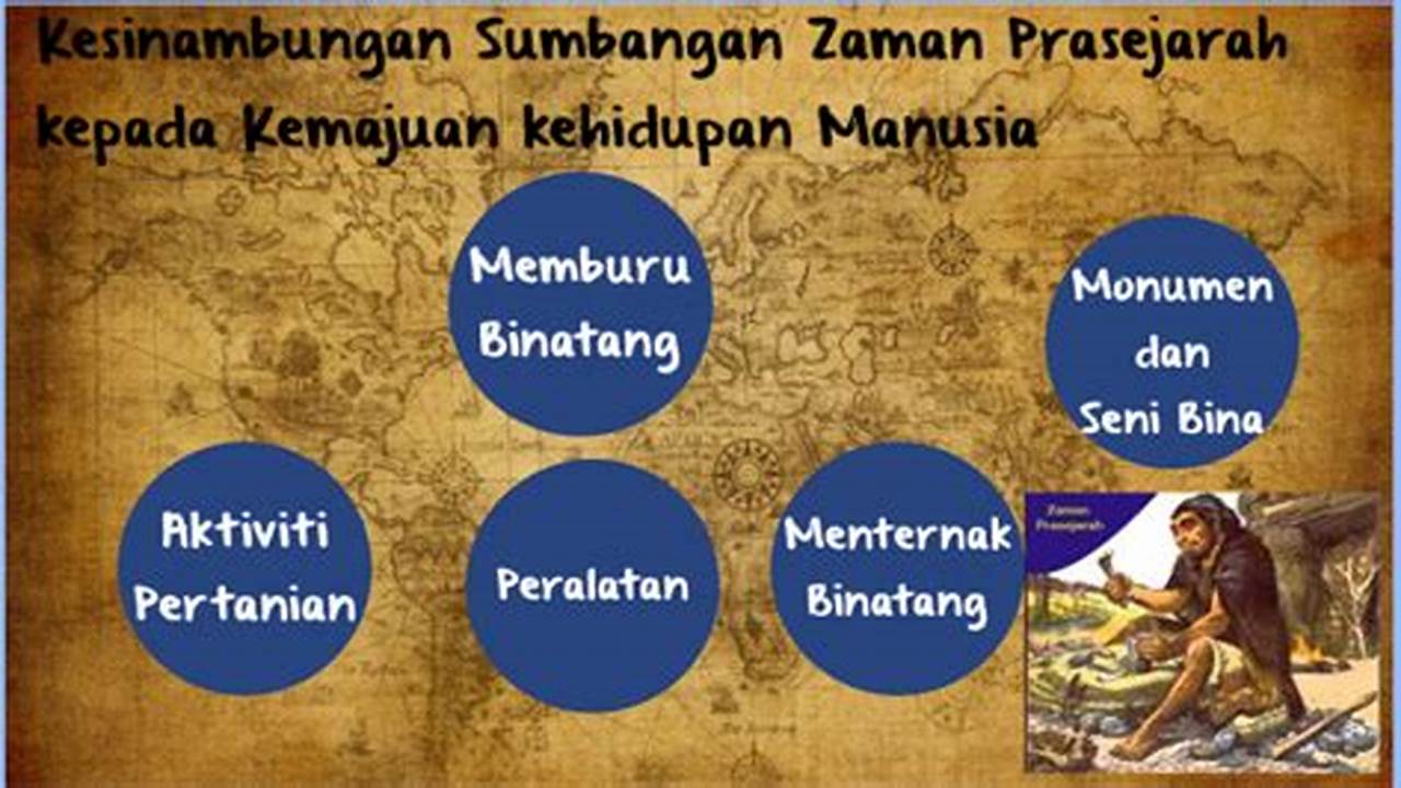 Temukan Rahasia Pertanian Zaman Prasejarah: Penemuan dan Wawasan yang Menakjubkan