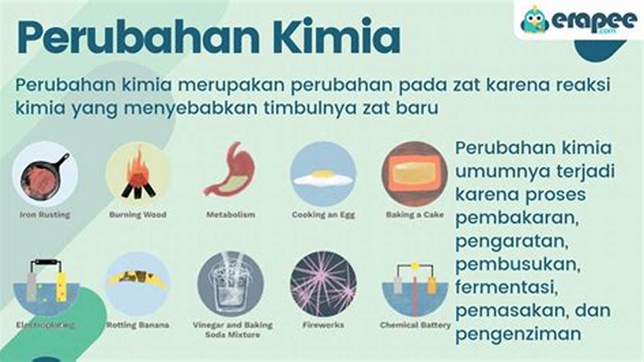 Perubahan Kimia Contoh: Panduan Lengkap dan Mudah Dipahami