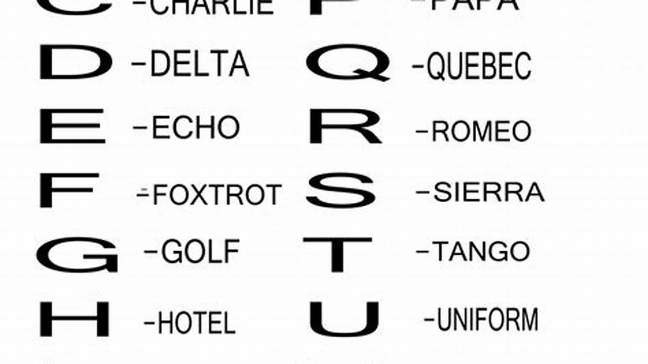Master Clear Communication with Our Phonetic Alphabet Printable Template