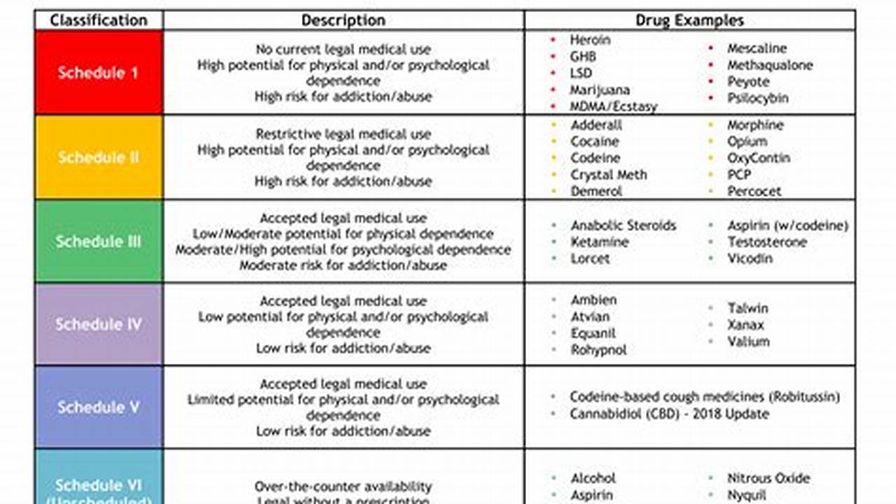 Prescription Drugs List Canada