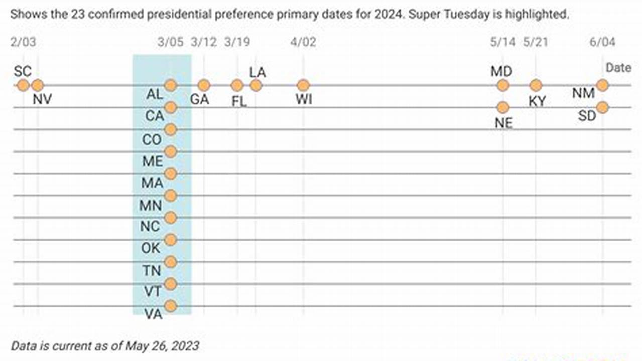 Primaries 2024 Calendar