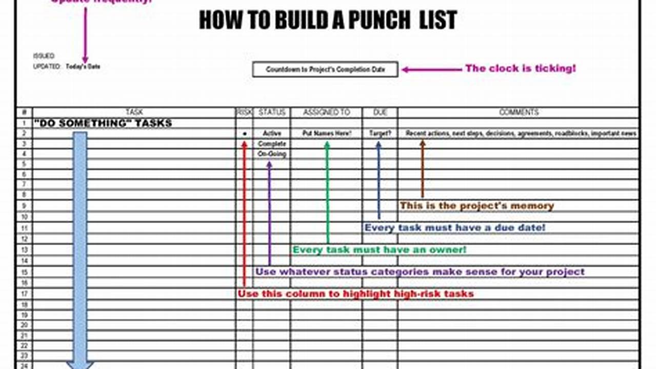 Project Punch List