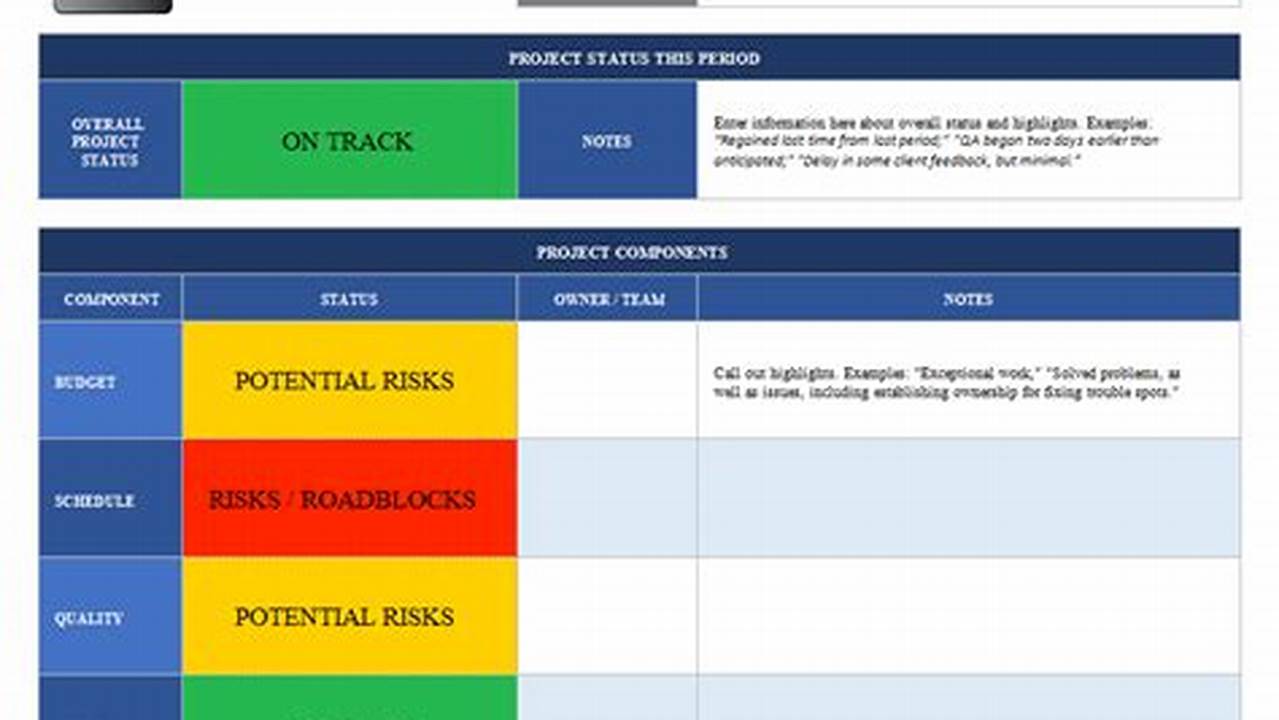Uncover Hidden Insights: The Ultimate Guide to Excel Project Status Reports