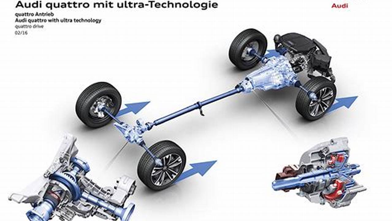 Quattro All-wheel Drive, Breaking-news