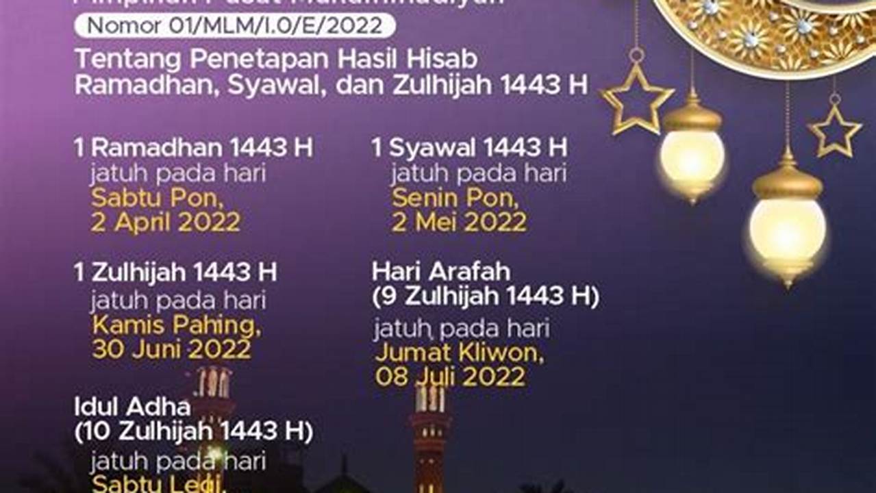 Rahasia Penting Ramadhan 2022: Tanggal dan Keutamaan yang Tak Boleh Dilewatkan