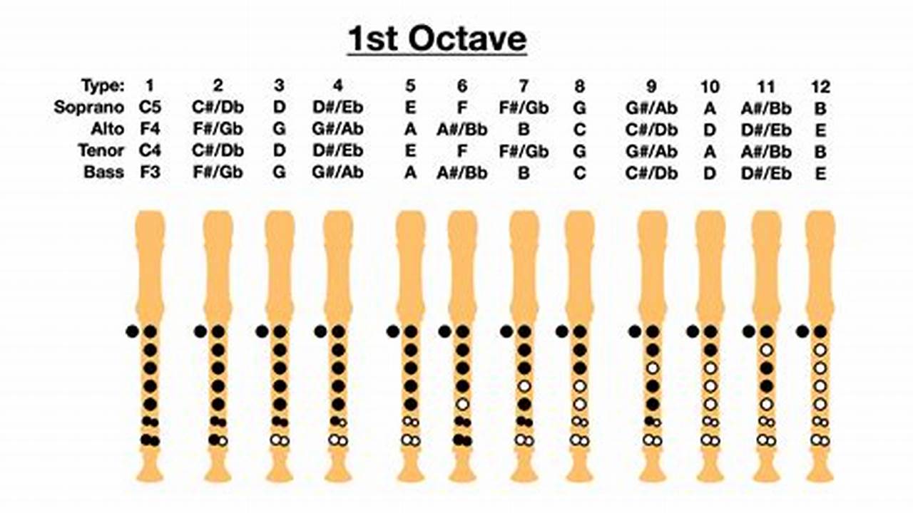 Recorder Fingering Chart Pdf