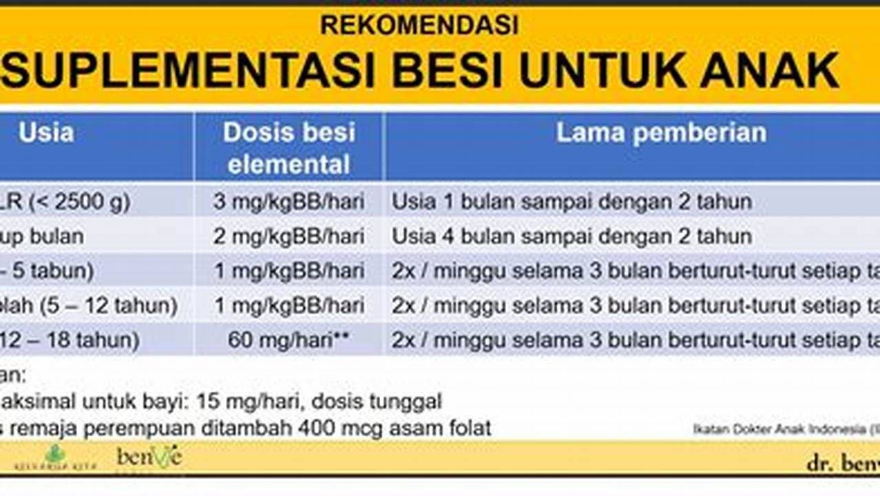 Rahasia Zat Besi untuk Anak: Temuan dan Wawasan yang Tak Terduga