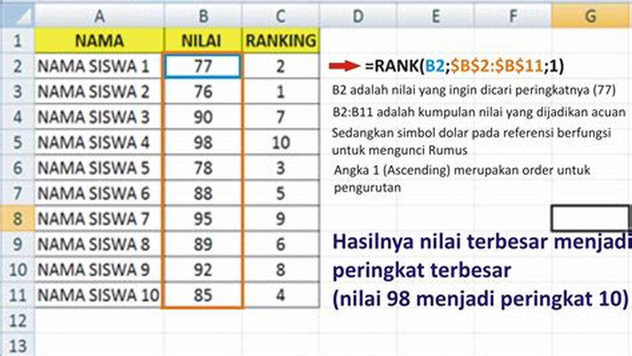 Rumus Mencari Ranking di Excel: Tutorial Lengkap dan Mudah