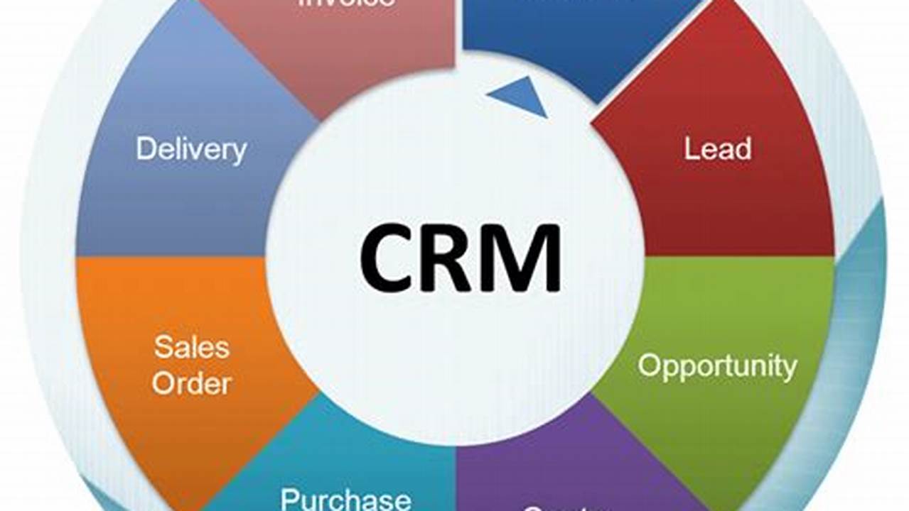 Sales and CRM: A Perfect Partnership for Business Growth