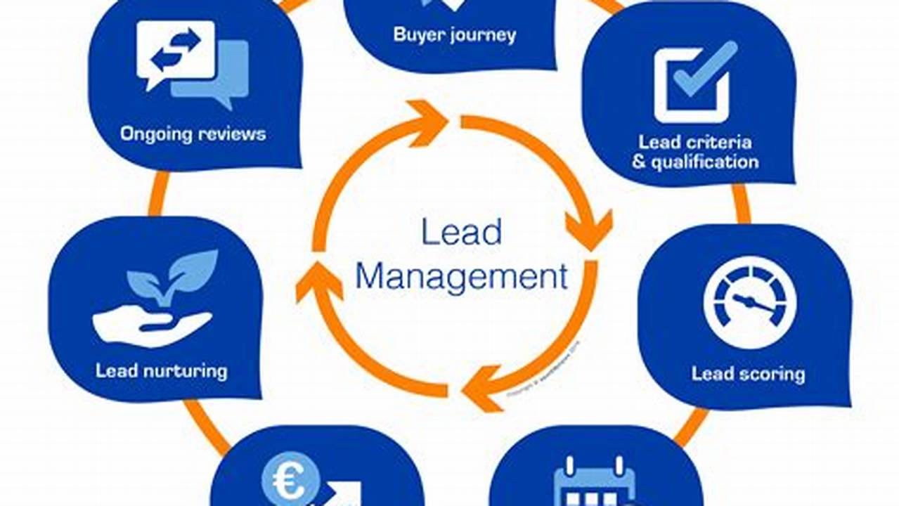 The Ultimate Guide to Sales Lead Management Systems