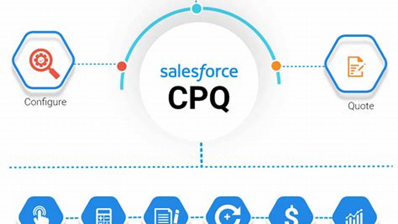 Salesforce CPQ Approval Process: A Comprehensive Guide