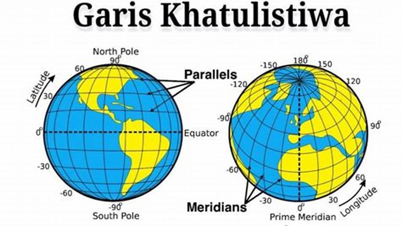 Temukan Manfaat Garis Khatulistiwa yang Jarang Diketahui