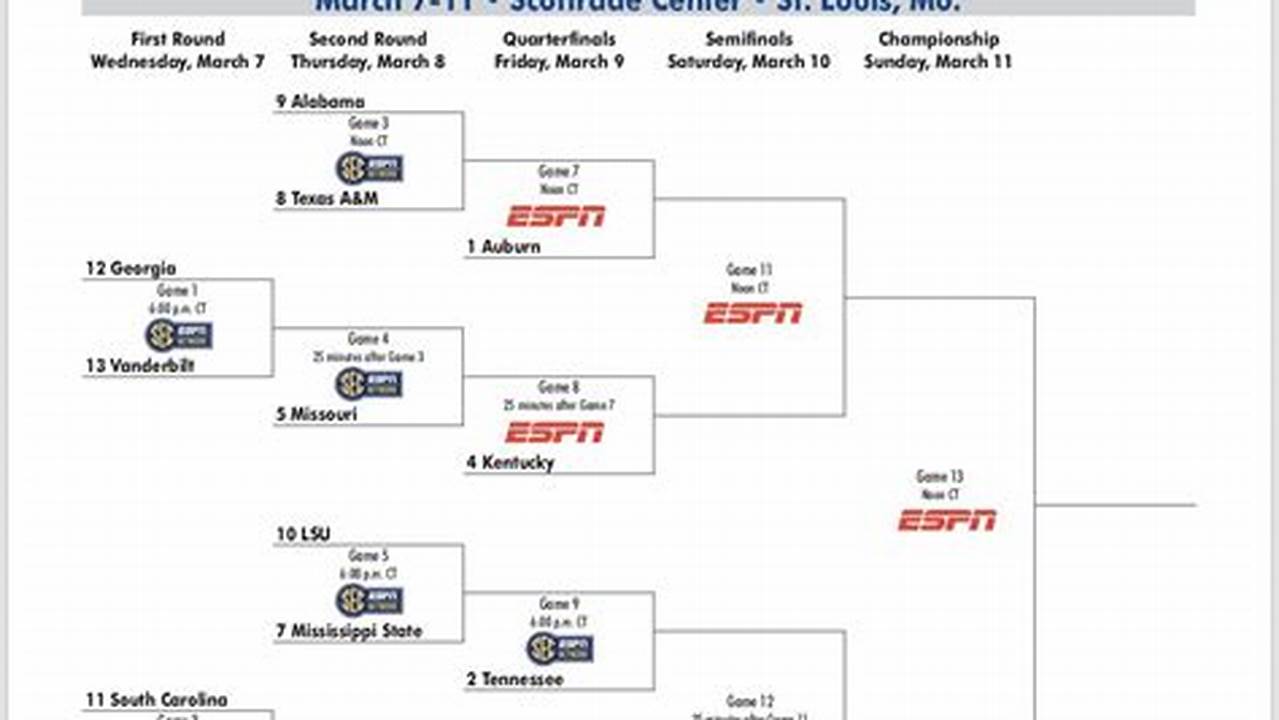 Sec Men Basketball Tournament Bracket 2024