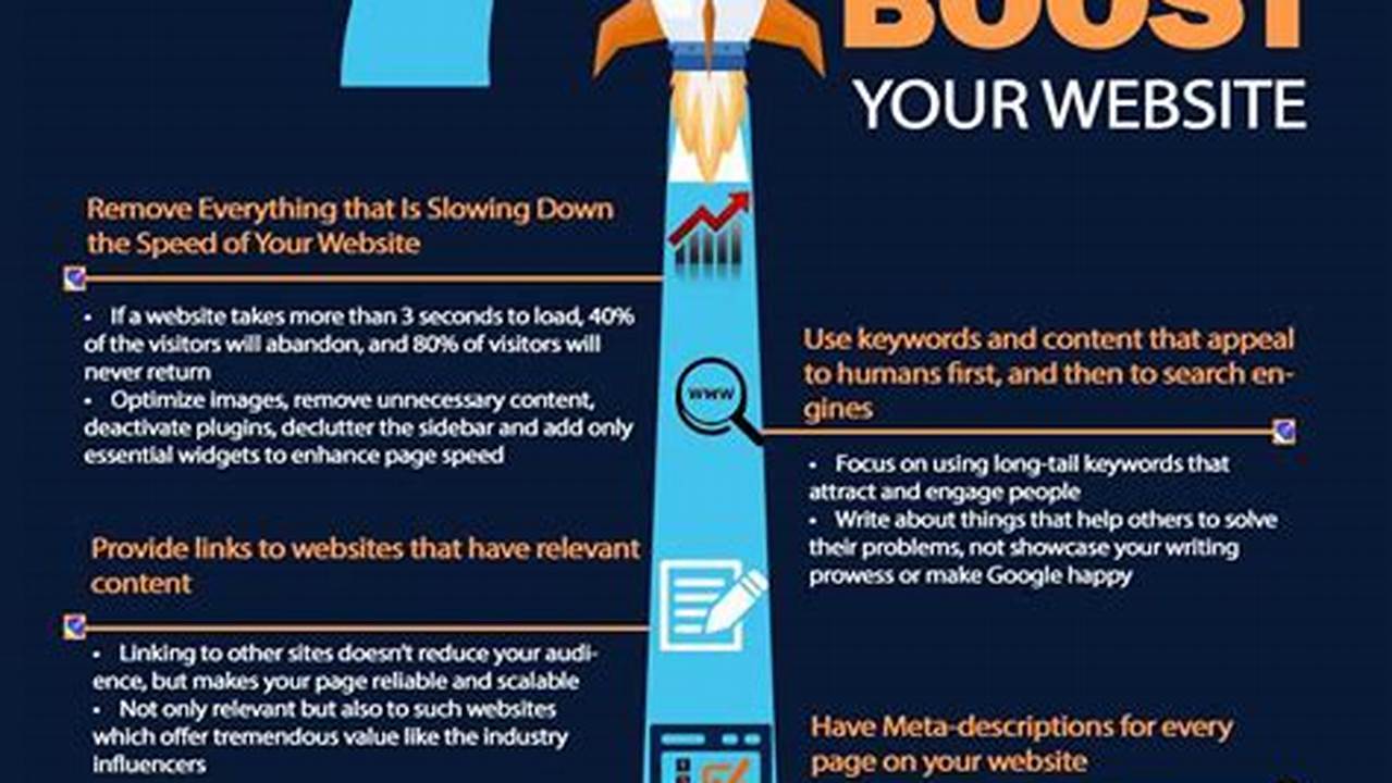 SEO Tips for Website