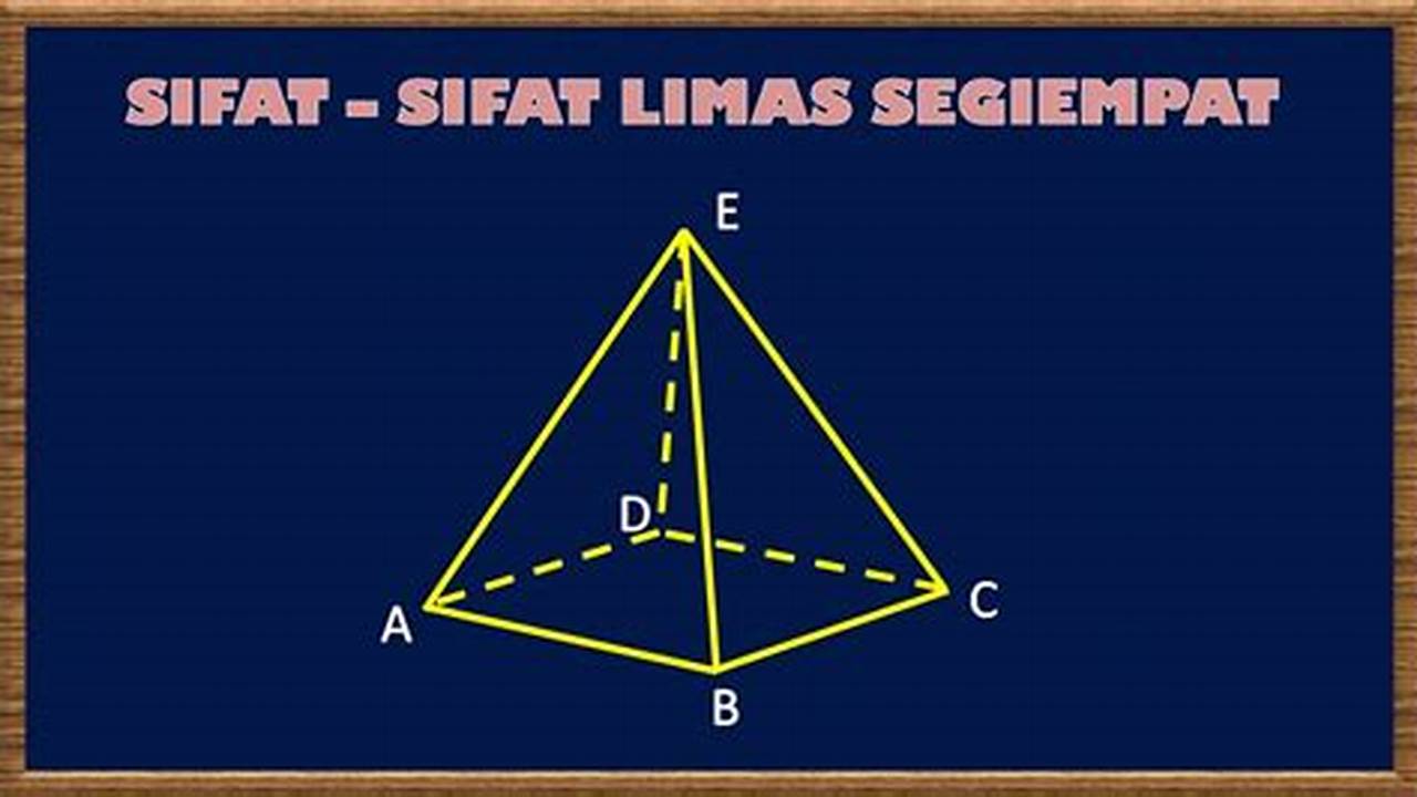 Yuk, Kenali Sifat Limas Segi Empat dan Aplikasinya!