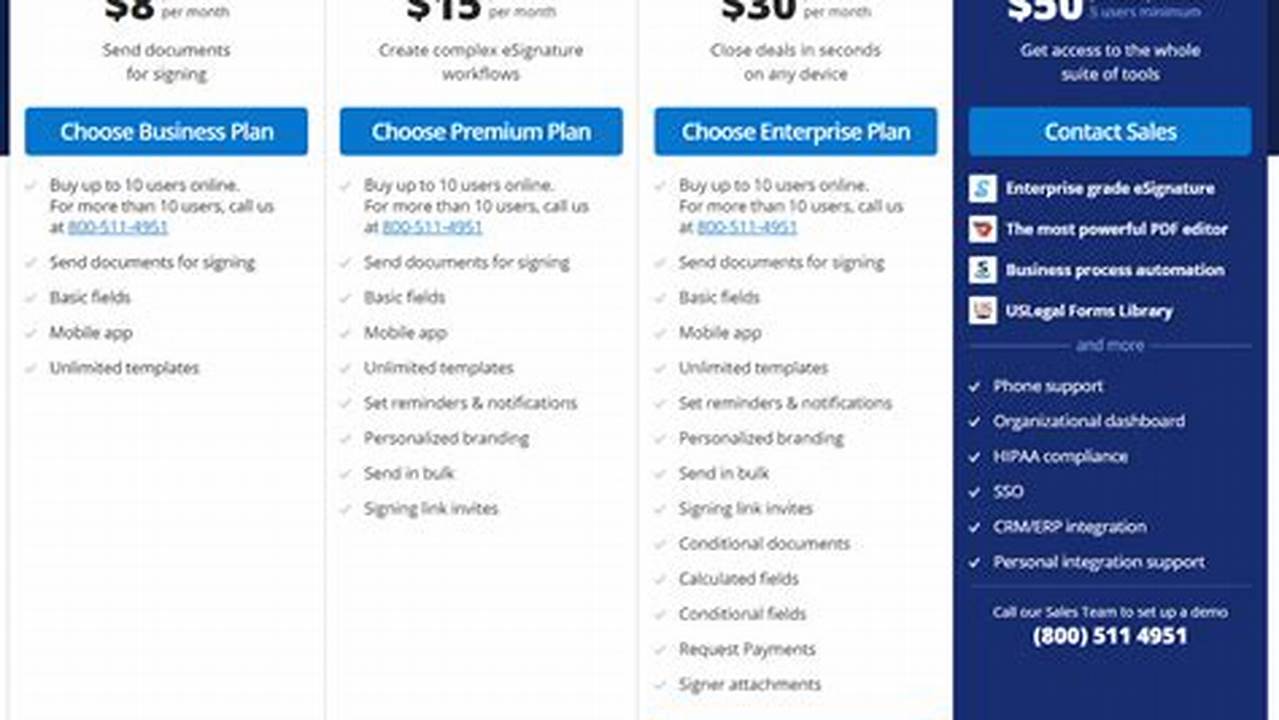 The Complete Guide to SignNow Nonprofit Pricing