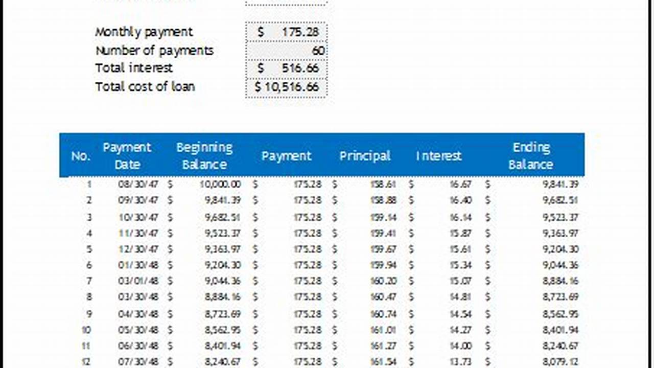 Simple Loan Payment Calculator: An Easy Guide to Calculate Your Monthly Installments