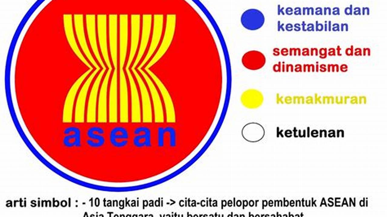 Singkatan dari ASEAN: Penjelasan Lengkap dan Informatif