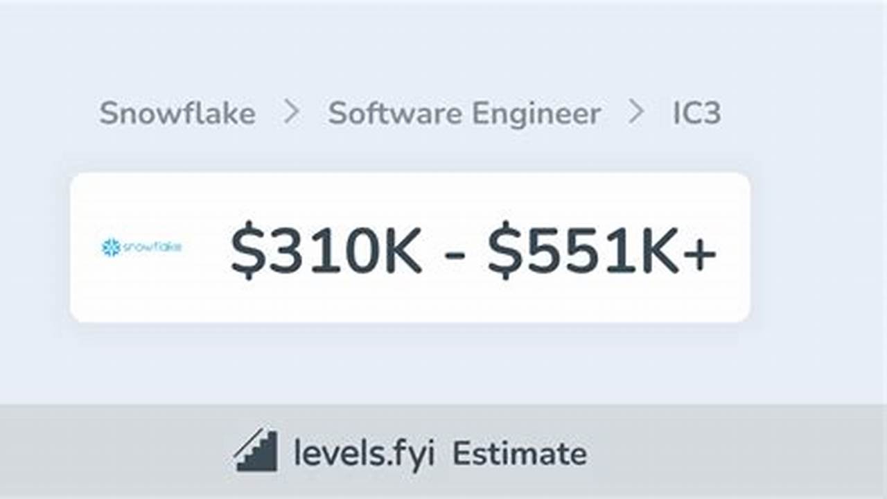 How to Maximize Your Snowflake Software Engineer Salary in 2023