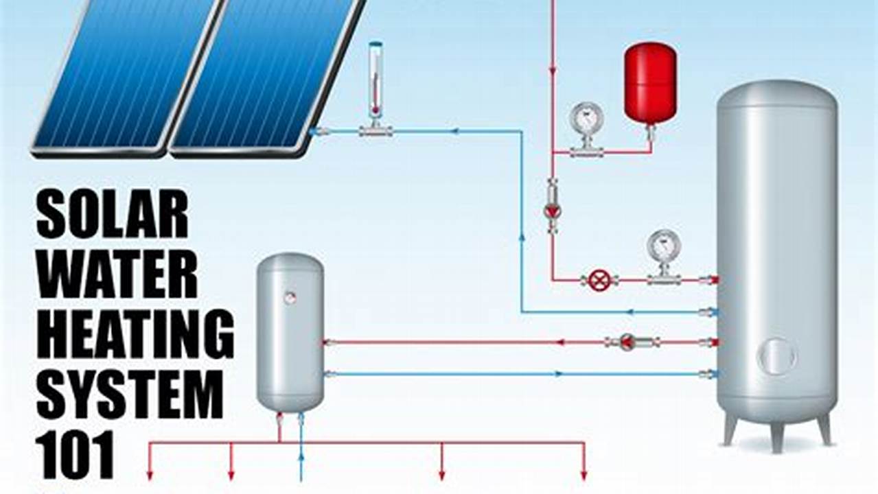 Harness the Sun's Power: Solar Water Heating Systems for Sustainable Living