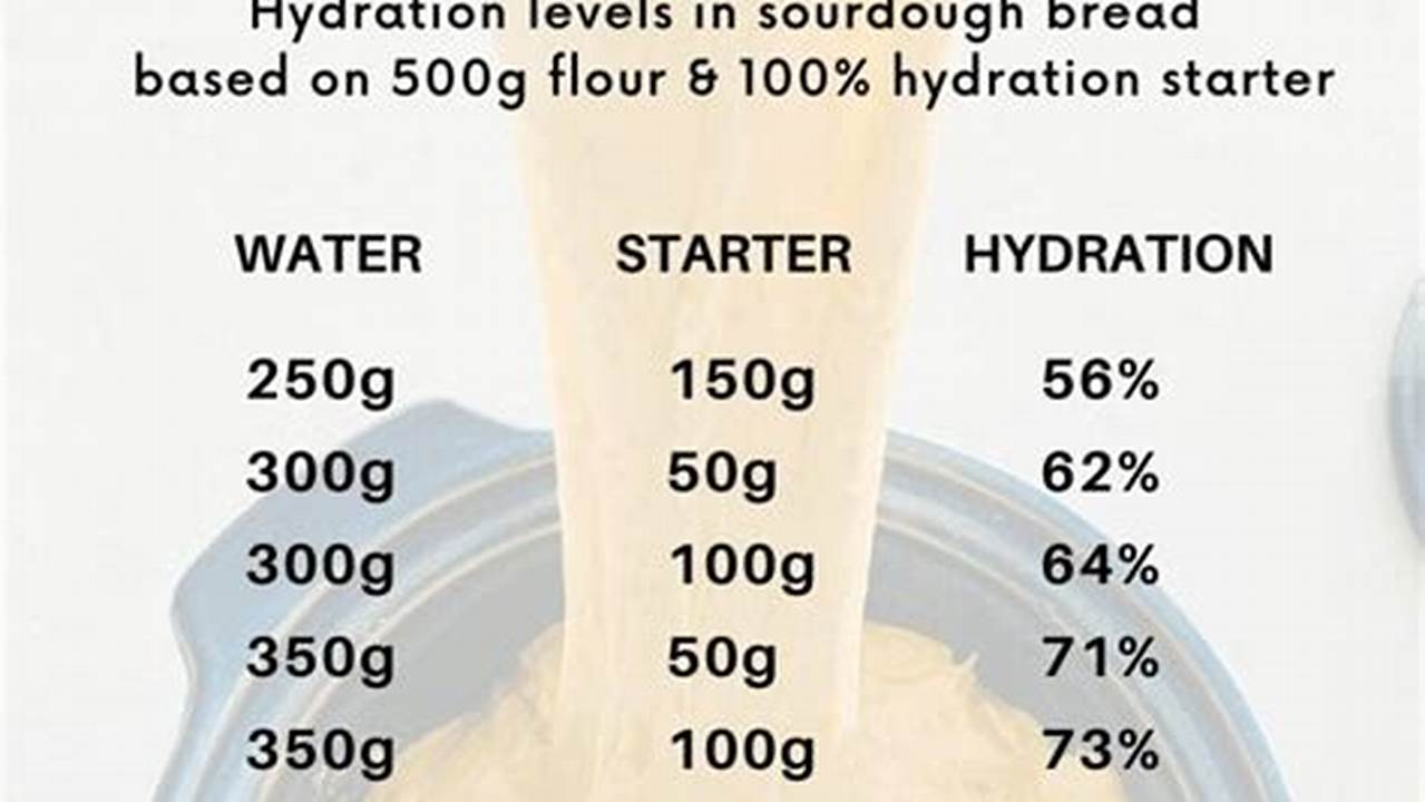 Sourdough Starter 50 Hydration: A Beginner's Guide for Perfect Sourdough Bread