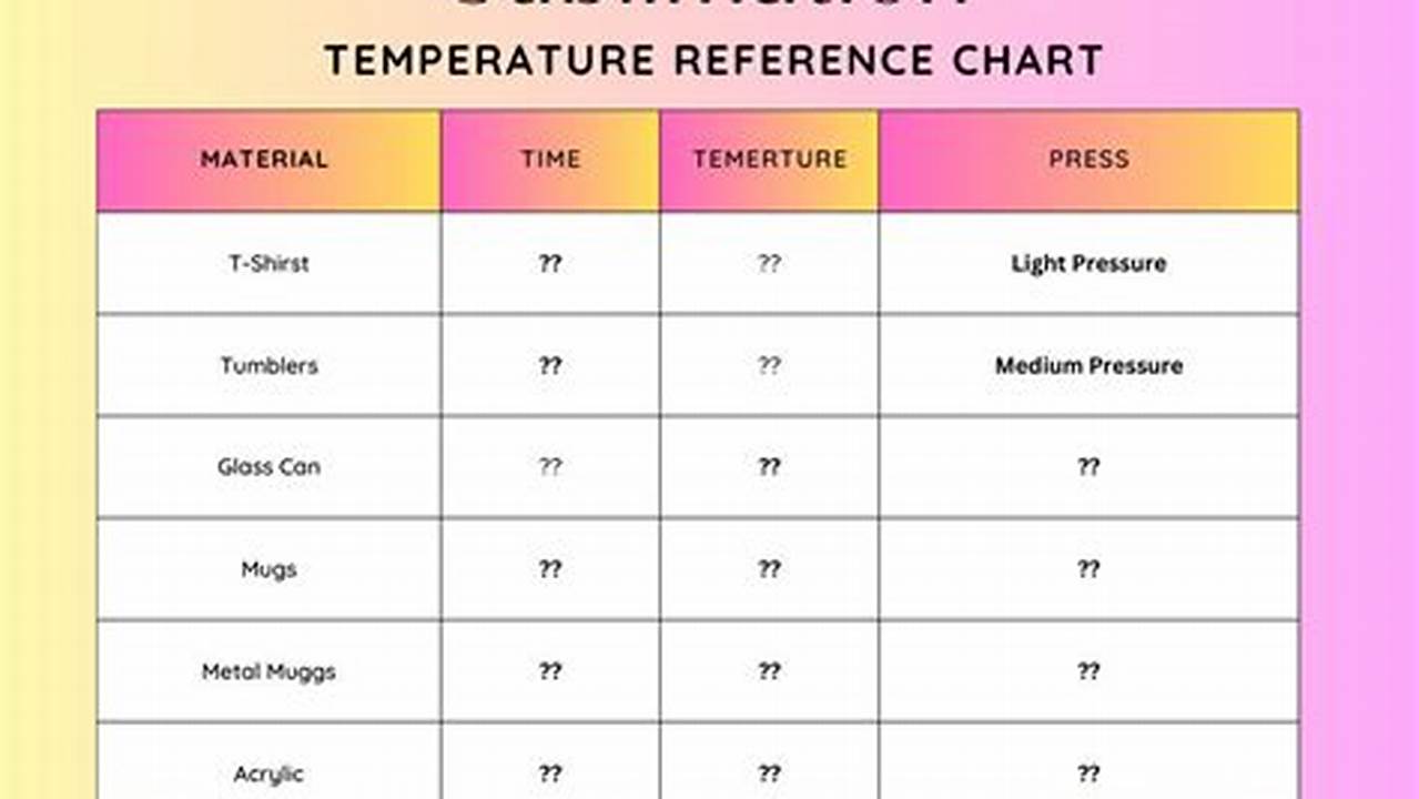 Unveiling Sublimation Secrets: The Ultimate Guide to Time, Temp, and Beyond