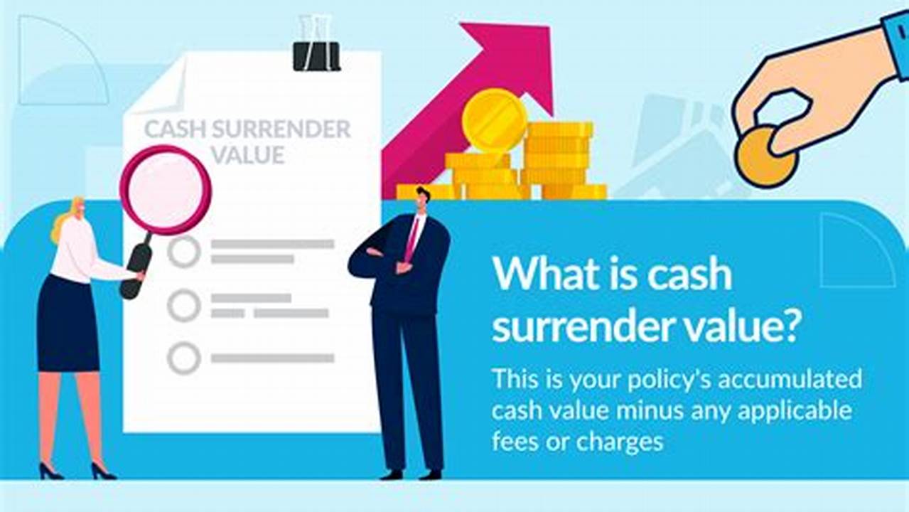 Secure Your Future: Unveiling the Benefits of Surrender Benefit Insurance