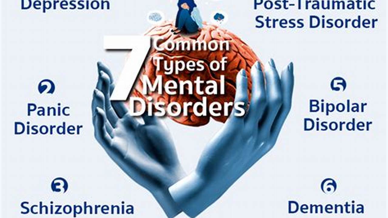 Recognize the Signs: A Guide to Spotting Symptoms of Mental Health Disorders
