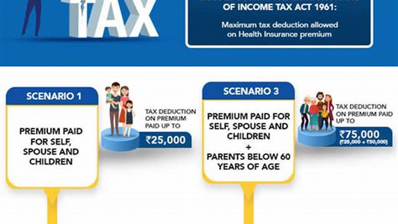 Savvy Savings for Seniors: Unveiling Tax Benefits on Parents' Health Insurance