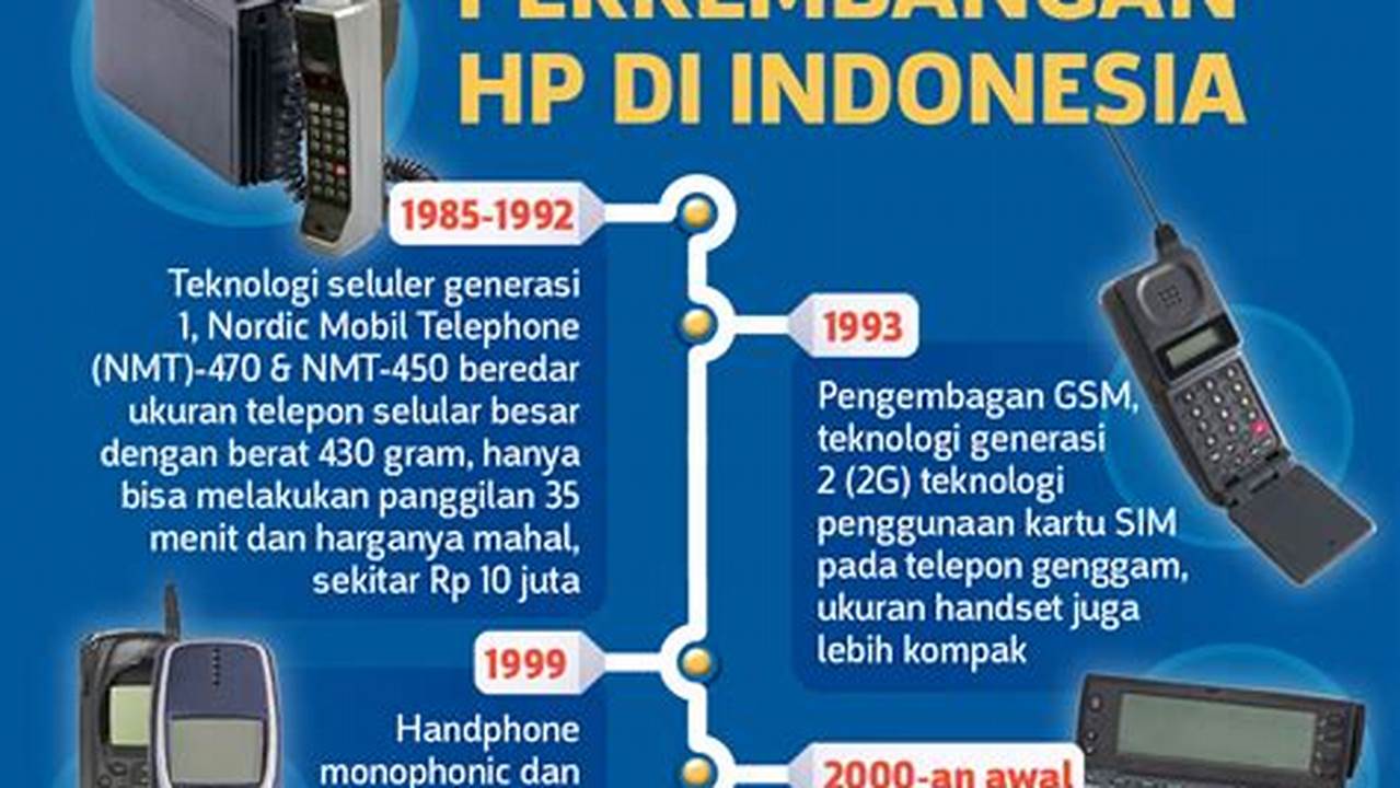 Teknologi Indonesia: Penemuan dan Wawasan Menjanjikan