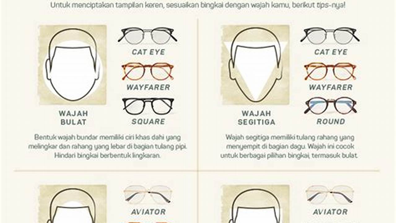 Rahasia Memilih Kacamata Tepat: Temukan Cara yang Belum Anda Ketahui