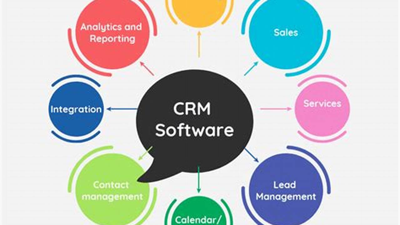 Top 10 CRM Systems for Scaling Your Business