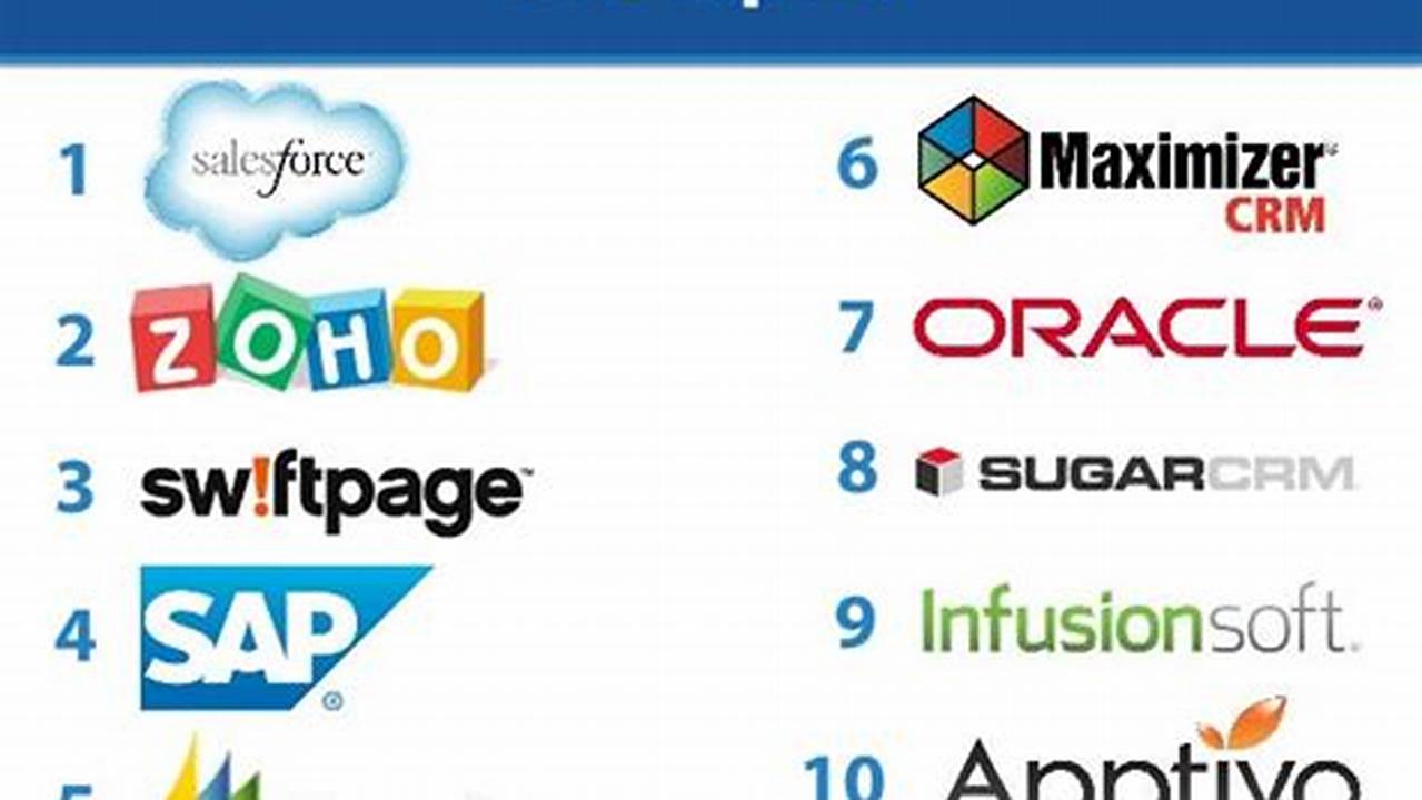 Top 50 CRM Software: Empowering Businesses with Seamless Customer Relationships